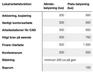 abm tabell