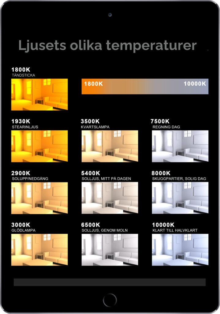 Ljusets olika färgtemperaturer